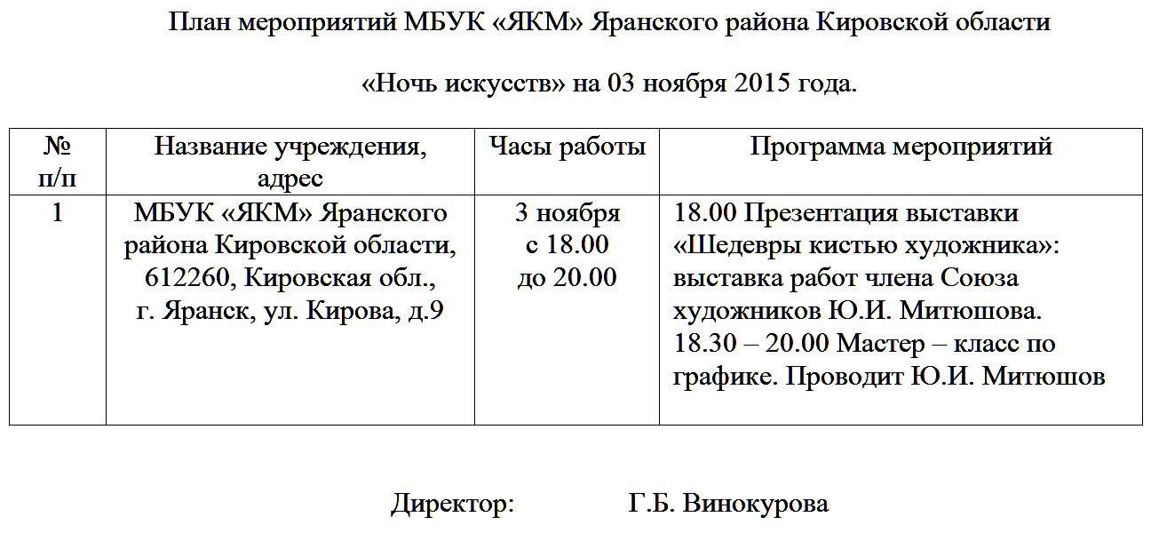 Ночь искусств в Яранском музее